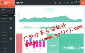 產(chǎn)品直銷返利,實體公司直銷軟件開發(fā)